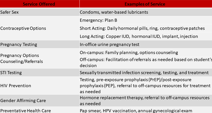 Reproductive and Sexual Health Services Available for Students